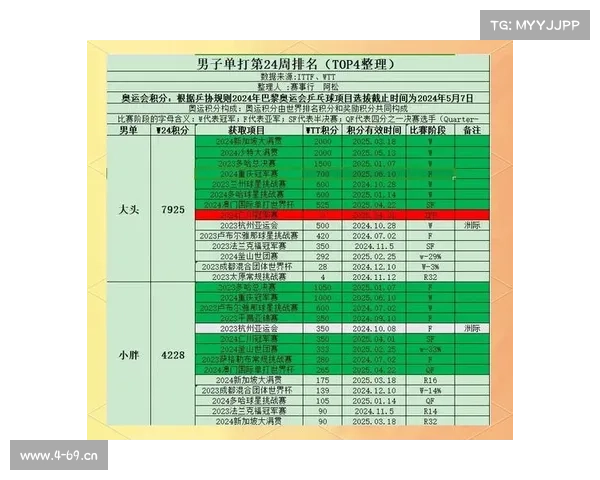 ittf积分 ittf积分