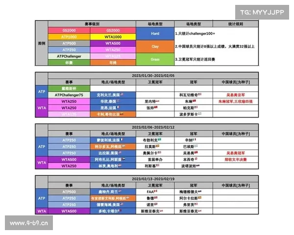 wta赛程表(WTA全年赛事安排全面解析与2024年度完整赛程指南手册) wta赛程表(WTA全年赛事安排全面解析与2024年度完整赛程指南手册)