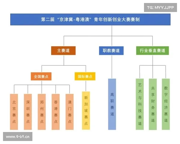 新加坡有啥赛事 新加坡赛制实施细则 新加坡有啥赛事 新加坡赛制实施细则